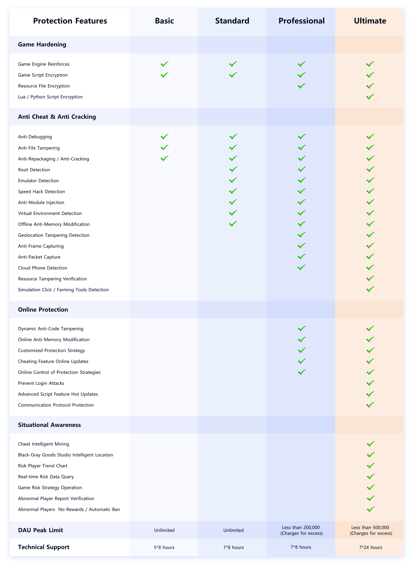 Android Protection and Anti-Cheat Service Pricing