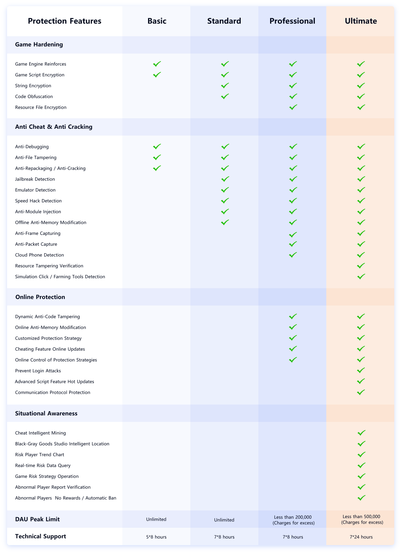 iOS Protection and Anti-Cheat Service Pricing