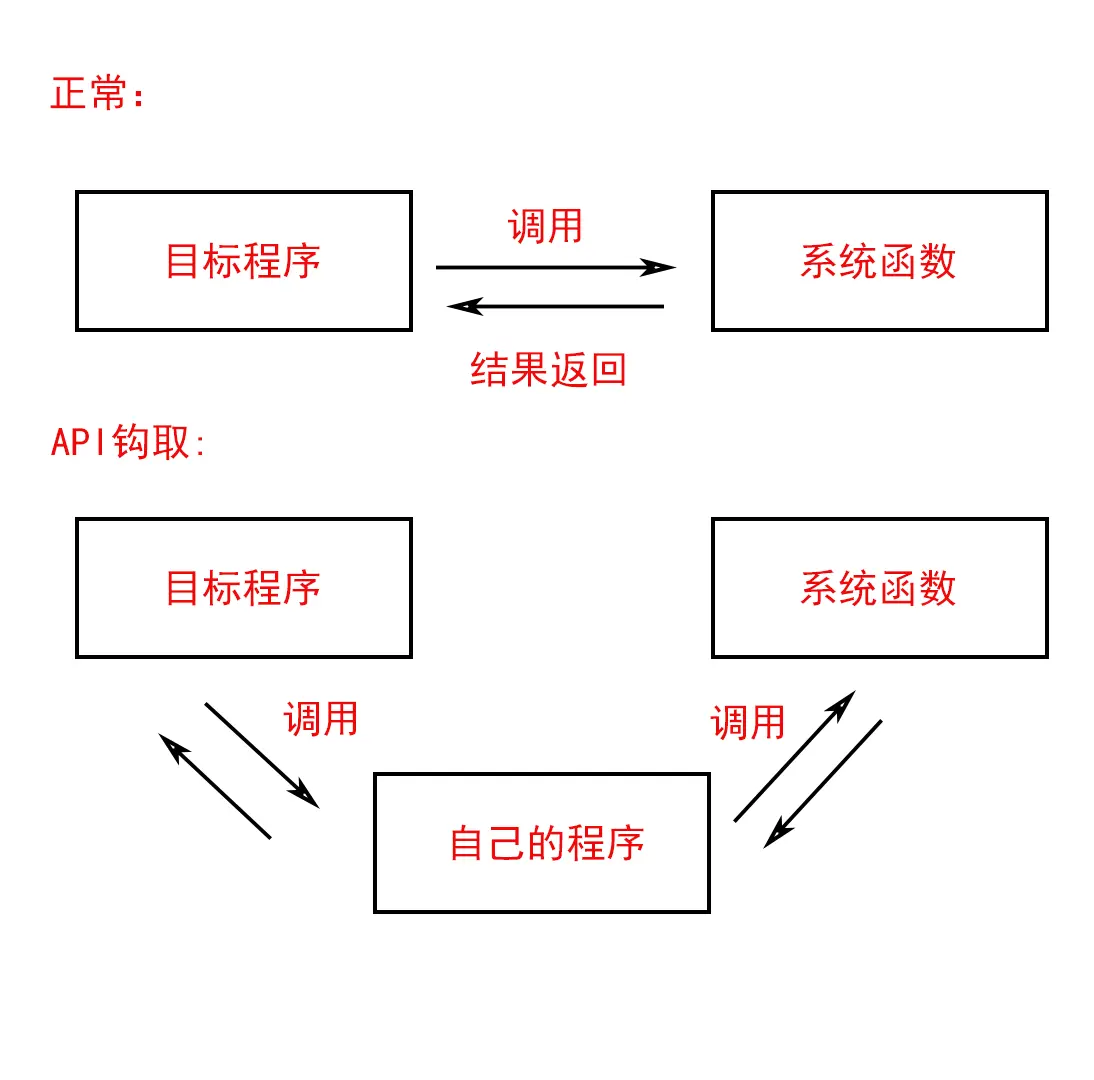 MT管理器去除签名校验功能