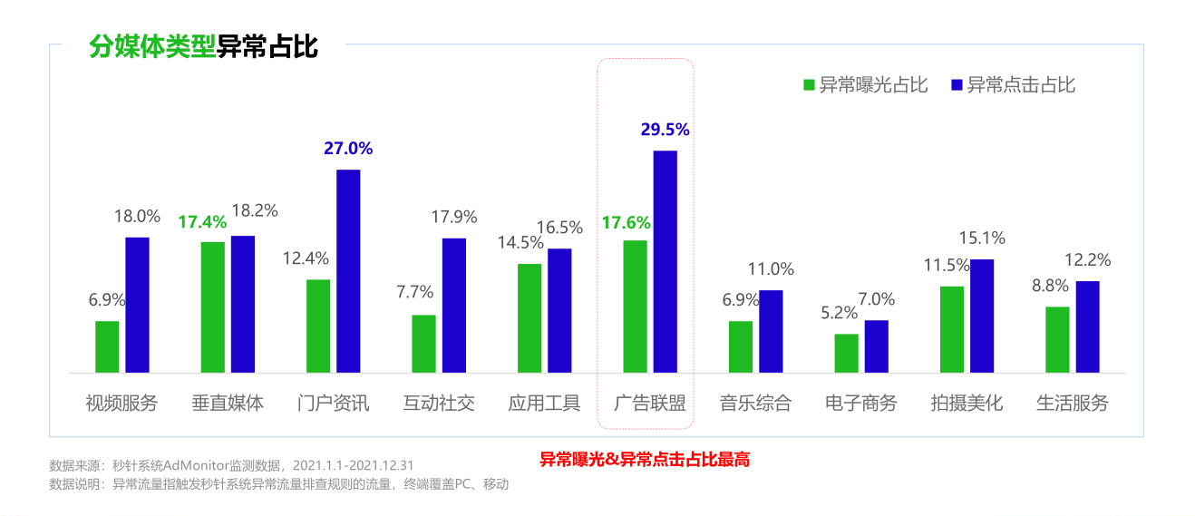 来源：《中国异常流量报告》