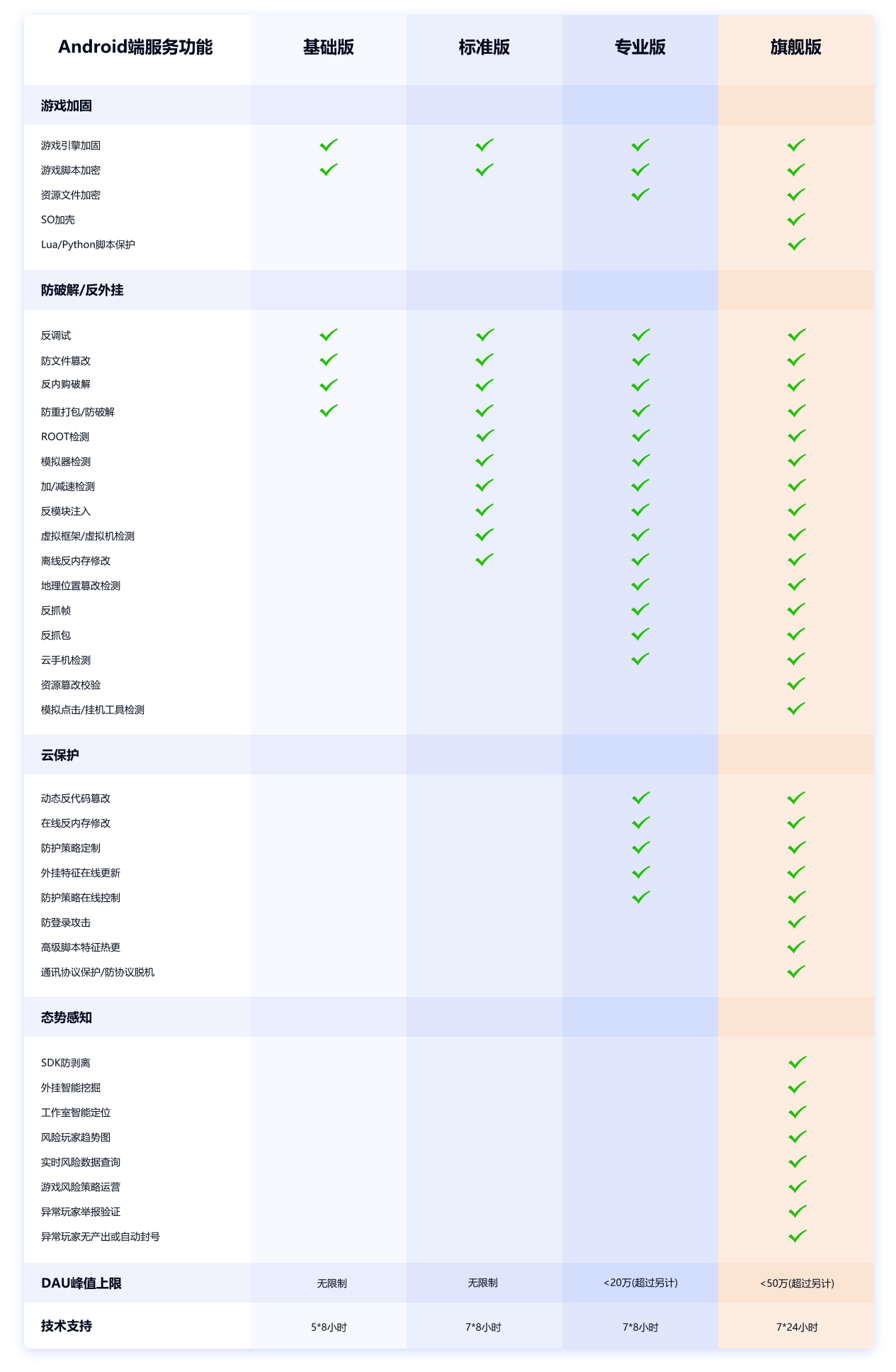 Android加固与反外挂服务报价