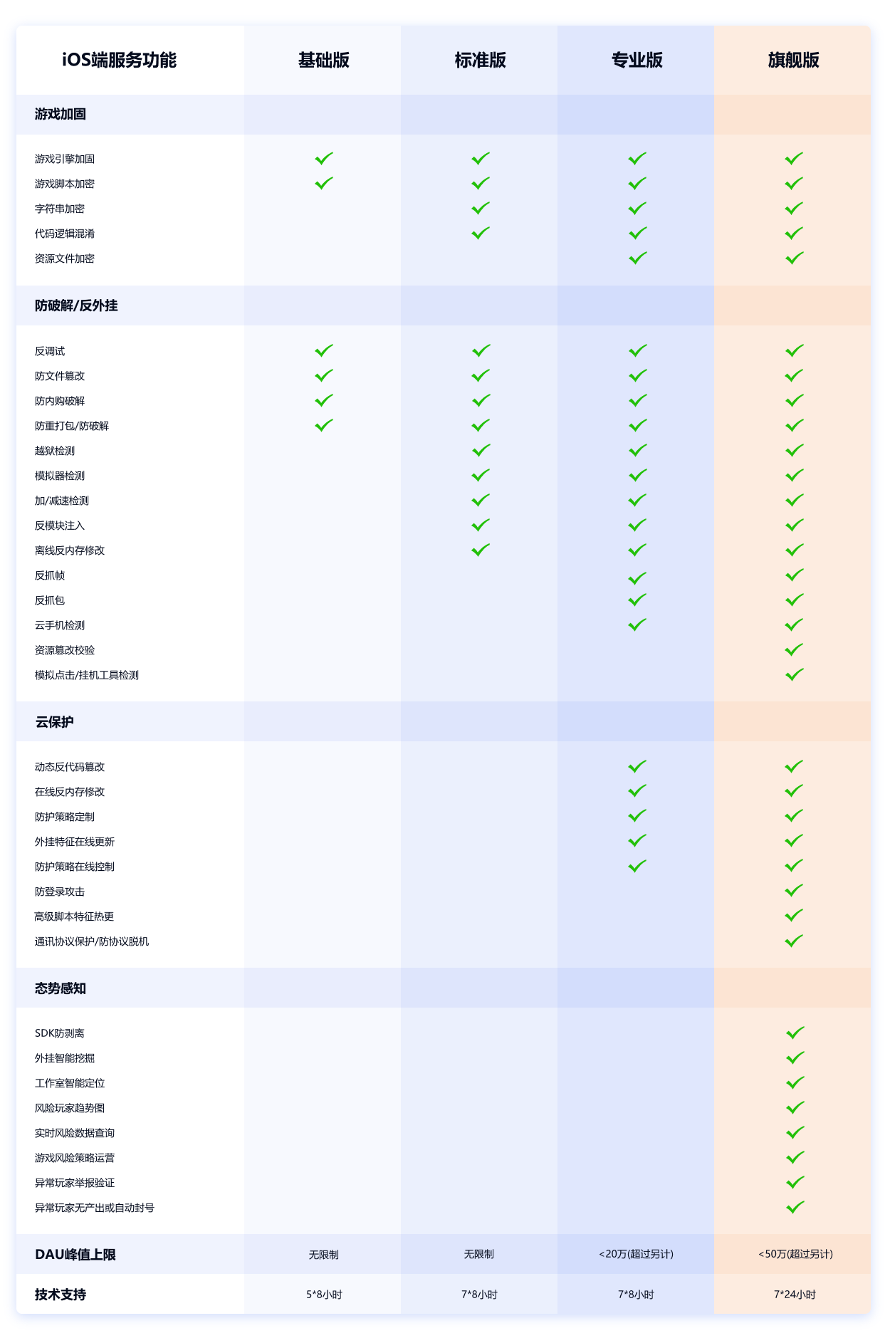 iOS加固与反外挂服务报价