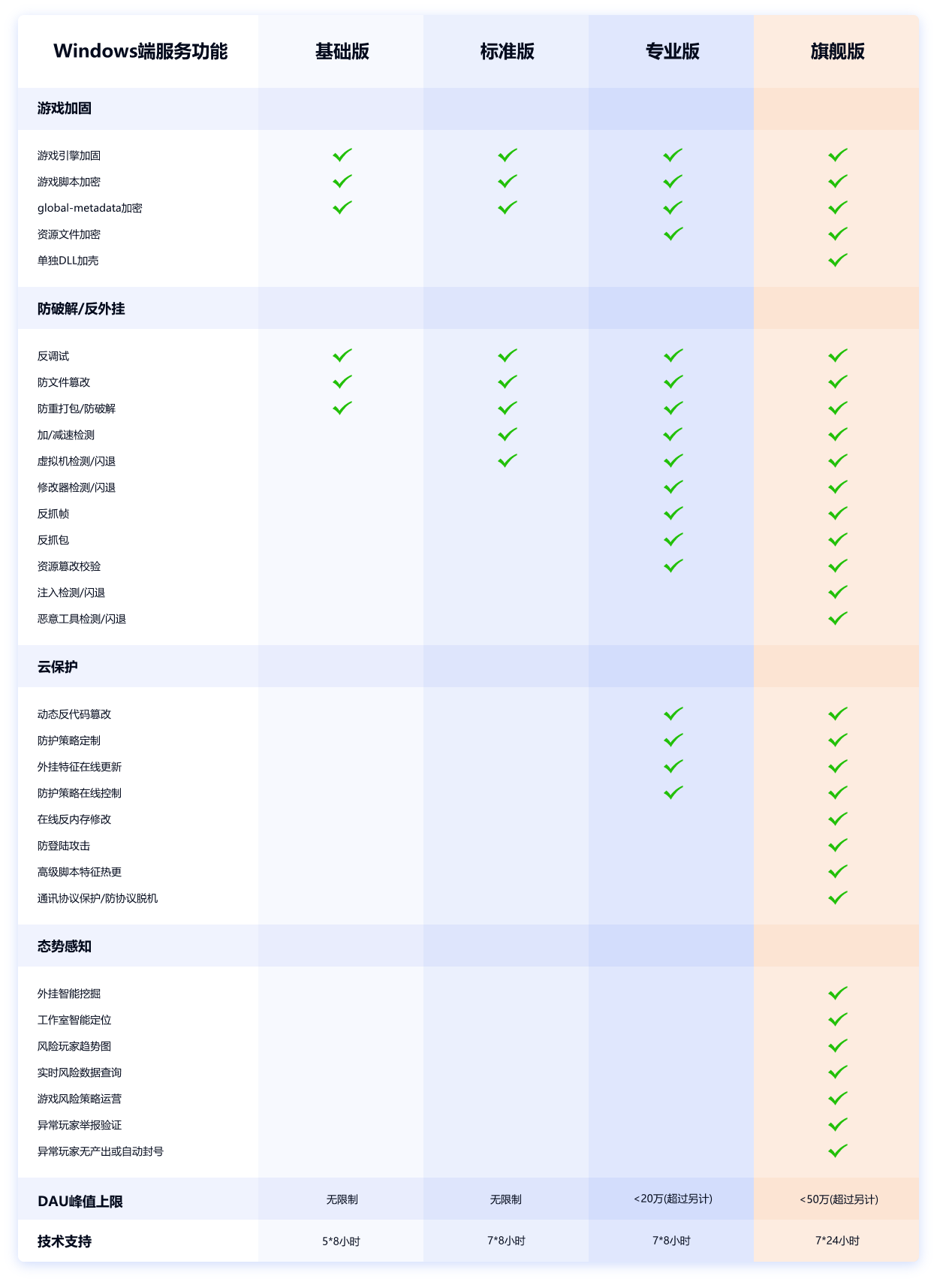 Windows加固与反外挂服务功能套餐