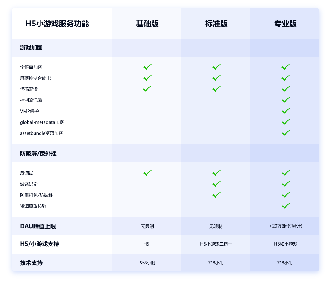 H5小游戏加固与反外挂服务功能套餐