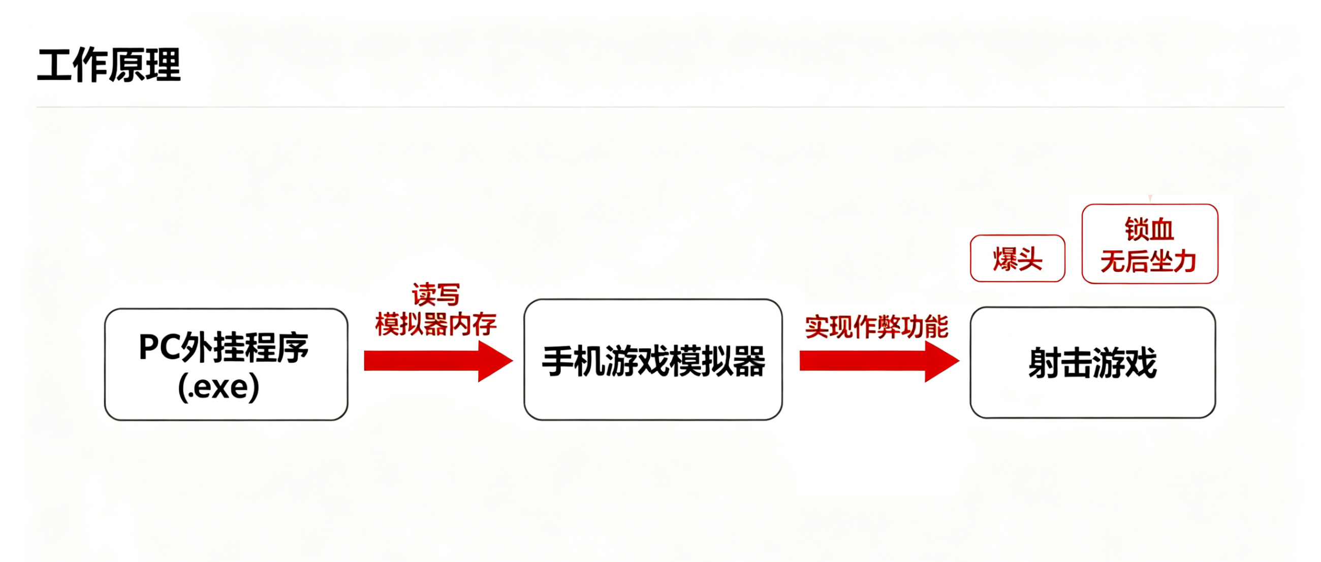 跨模拟器内存篡改原理 跨模拟器内存篡改原理
